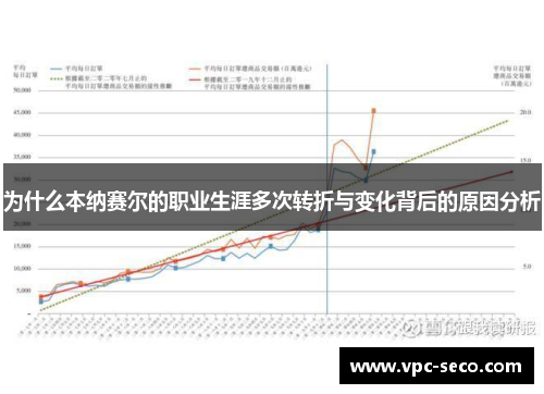 为什么本纳赛尔的职业生涯多次转折与变化背后的原因分析