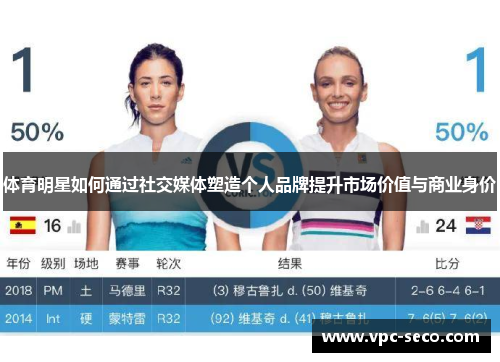 体育明星如何通过社交媒体塑造个人品牌提升市场价值与商业身价
