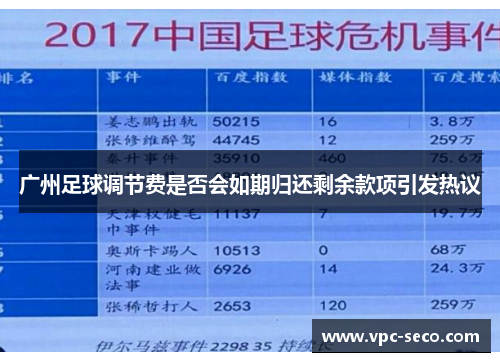 广州足球调节费是否会如期归还剩余款项引发热议