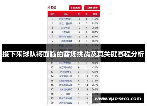 接下来球队将面临的客场挑战及其关键赛程分析