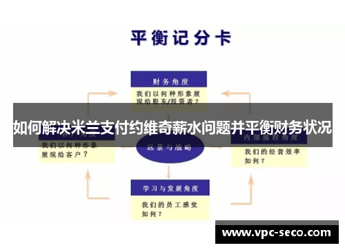 如何解决米兰支付约维奇薪水问题并平衡财务状况