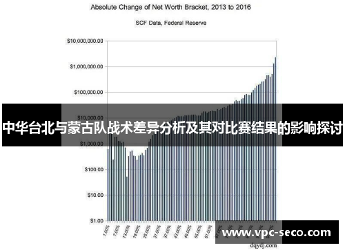 中华台北与蒙古队战术差异分析及其对比赛结果的影响探讨