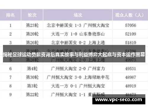 揭秘足球运动员薪资背后真实故事与利益博弈大起底与资本运作黑幕 揭秘足球运动员薪资背后真实故事与利益博弈大起底与资本运作黑幕